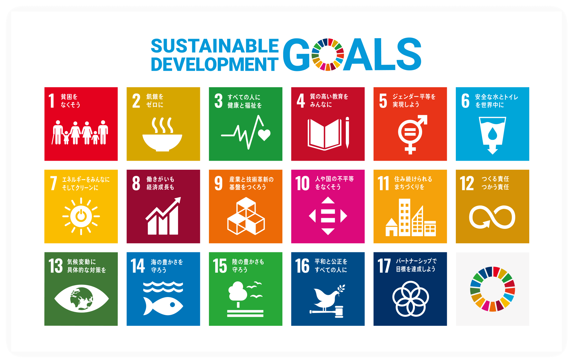 sustainable development goals